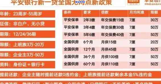 平安租赁贷款逾期2个月会怎样，平安租赁贷款逾期2个月的结果是什么？