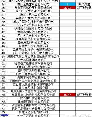 中国10大茶企，揭秘中国茶叶市场：十大更具影响力企业一览