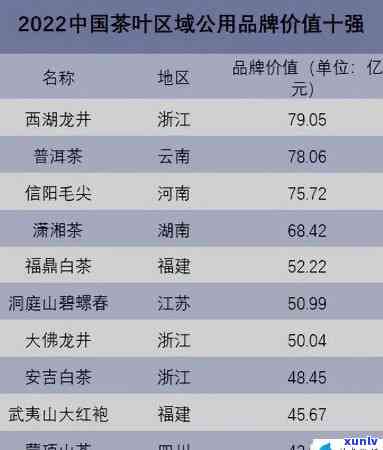 十大产茶大省，揭示中国茶叶产业实力：十大产茶大省排名一览