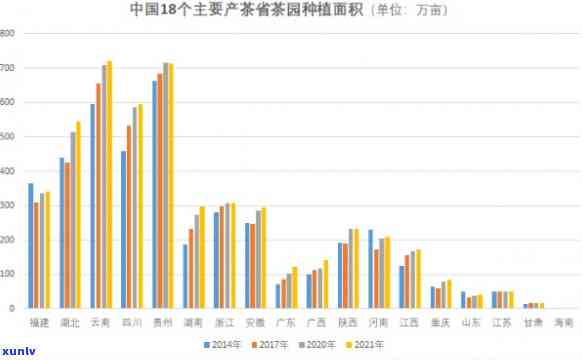 十大产茶大省，揭示中国茶叶产业实力：十大产茶大省排名一览