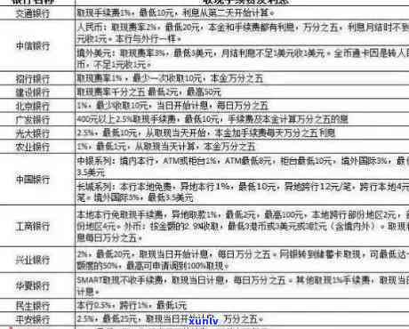 贵州平安银行逾期利息多少，贵州平安银行：熟悉逾期利息的计算  与金额