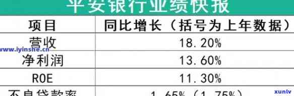 贵州平安银行逾期-贵州平安银行逾期利息多少