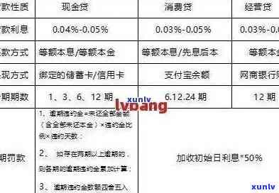 平安逾期协商政策最新规定：详解最新版政策