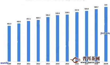 中国茶企销售额，揭示中国茶企销售额：市场趋势与竞争分析