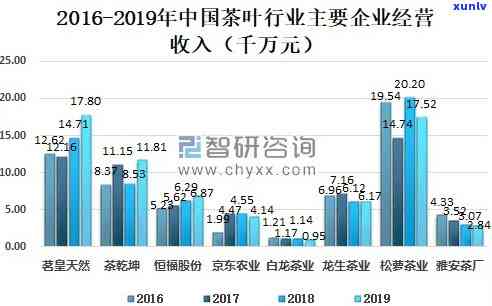 中国茶企销售额，揭示中国茶企销售额：市场趋势与竞争分析