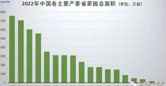 中国茶叶年销量：多少亿？请提供具体数字