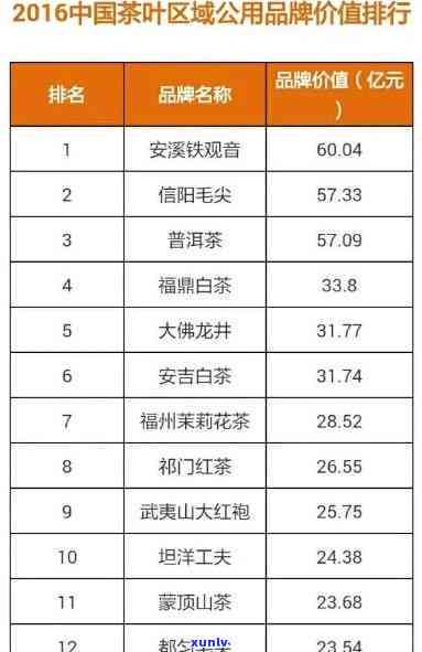 中国茶叶年销量：多少亿？请提供具体数字