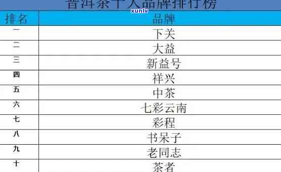 中国茶企业：排行榜与数量概览