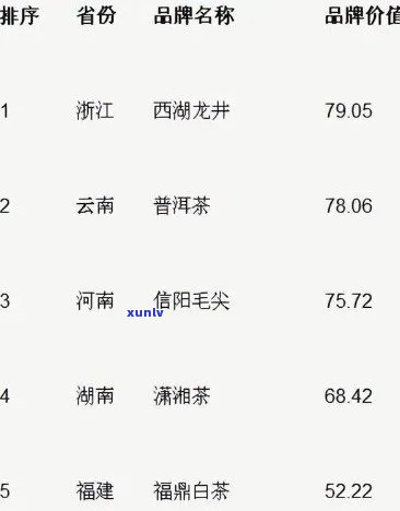 中国茶企业：排行榜与数量概览