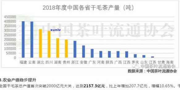 中国十大茶企年购买入-中国茶企销售额