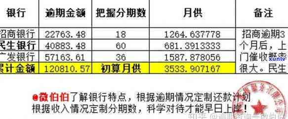 光大逾期本金打折-光大逾期本金打折是真的吗