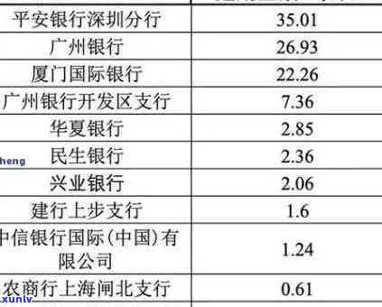 平安理财违约：违约金计算  及金额介绍