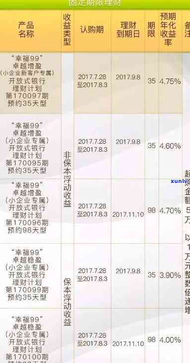 平安限期理财：怎样申请、赎回及所需时间全攻略