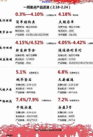 平安限期理财：怎样申请、赎回及所需时间全攻略