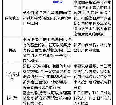 平安限期理财：怎样申请、赎回及所需时间全攻略