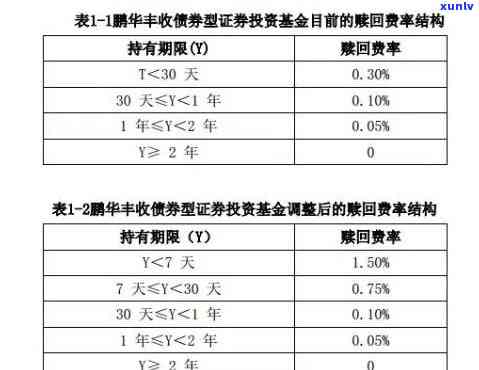 平安限期理财：怎样申请、赎回及所需时间全攻略