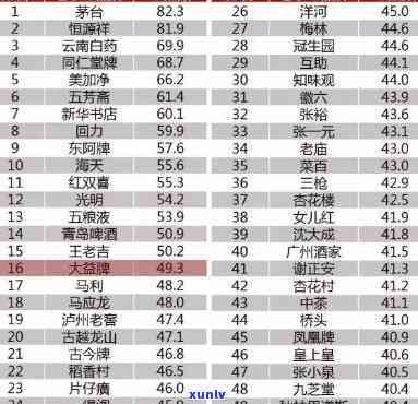 2020年中国十大茗茶，2020年中国茶叶市场概览：揭示十大更受欢迎茗茶排行榜