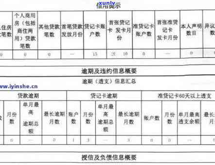 2020包银消费逾期：4000多未还，将被上报并可能面临诉讼风险