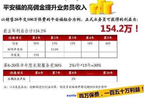 平安保险逾期兑付流程，平安保险：熟悉逾期兑付的详细流程