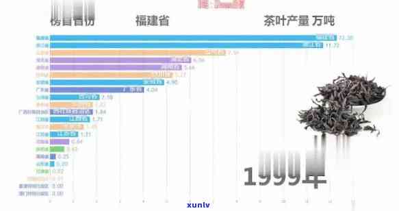 产茶最多的,省,县分别是，揭秘全球产茶王：哪个、省份和县产量更高？