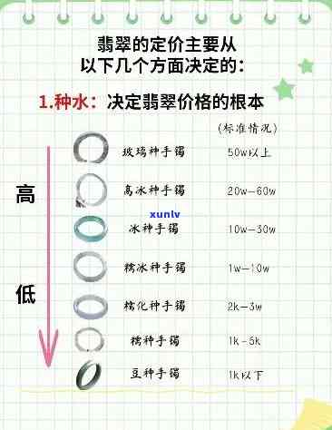 冰种翡翠豆子价格全览：多少钱一克？最新价格表