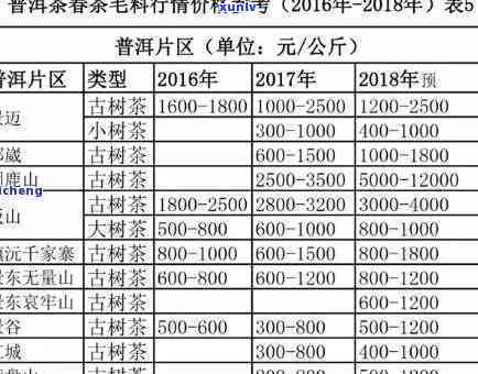 古树红茶价格全览：多少钱一斤？最新报价表一览