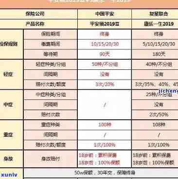 平安保险逾期中止-平安保险逾期中止怎么办