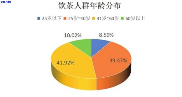 经常喝茶的人群年龄是多少岁，揭秘茶叶爱好者的年龄分布：你属于哪个年龄？