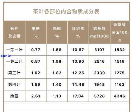 古树红茶营养成分表图片全高清汇总