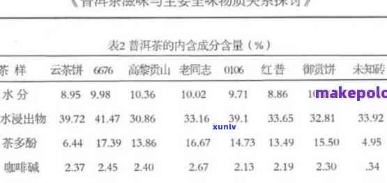 古树红茶营养成分表-古树红茶营养成分表图片