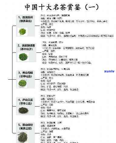 探究茶有几种名称及其图片展示