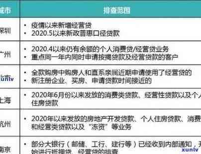 消费贷逾期一天是不是会作用房贷？解决方案是什么？