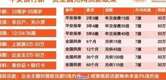 平安贷10万逾期会带来哪些结果？怎样解决？请看详细介绍