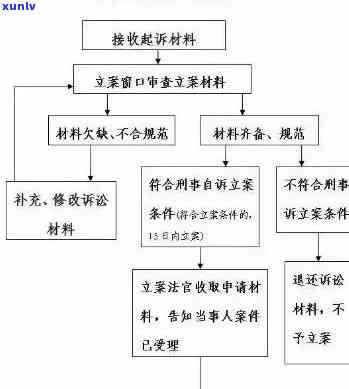 全面解析消费贷款逾期措：策略、步骤与实践指南