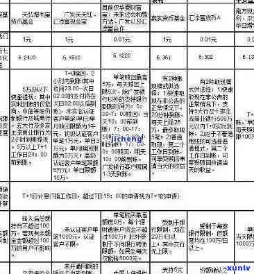 江西平安银行逾期利息计算  及金额查询