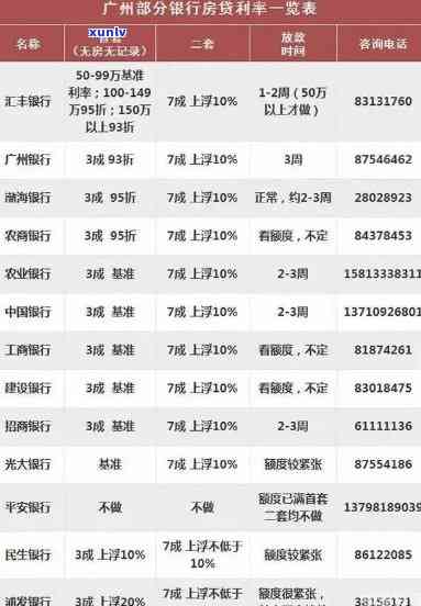 江西平安银行逾期利息计算  及金额查询