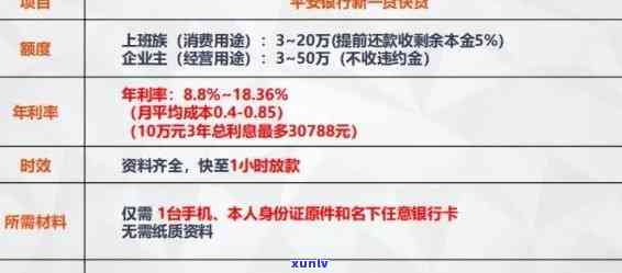 江西平安银行逾期-江西平安银行逾期利息多少