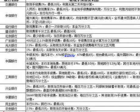 江西平安银行逾期-江西平安银行逾期利息多少