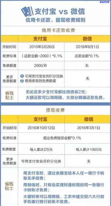 支付宝逾期还消费有影响吗，逾期还款会影响支付宝消费吗？答案在这里！