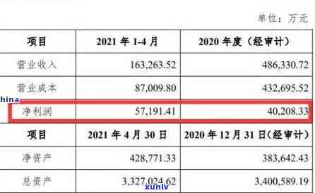 中邮消费逾期5万会否上门？真相揭秘