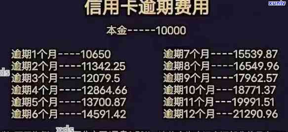 逾期费是不是算在利息中？计算方法及合法性探讨