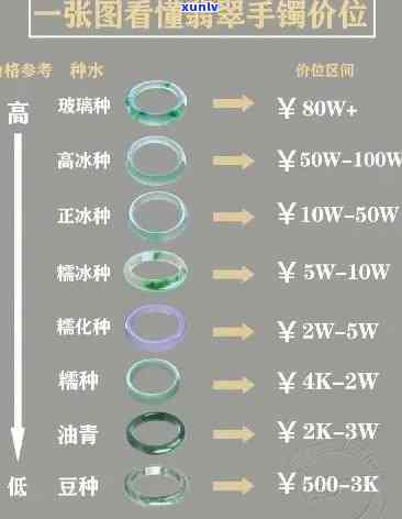 内蒙翡翠手镯-内蒙翡翠手镯价格表