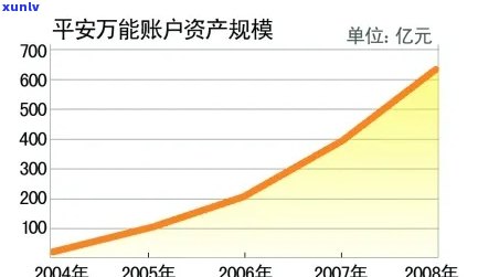 平安安盈灵活配置混合怎么样？产品特性及风险解读