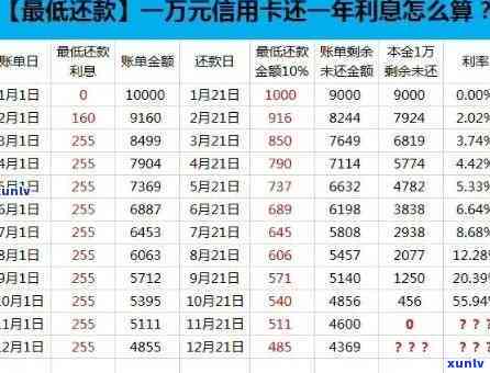 中信欠4万多逾期怎么办，怎样解决中信欠款4万多元的逾期疑问？