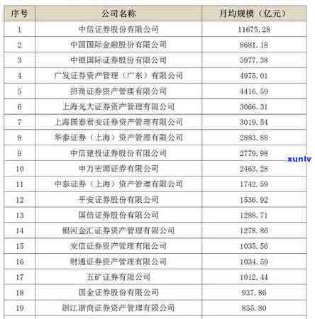 中信逾期4个月，欠4000块的结果是什么？会面临起诉吗？