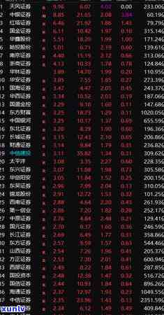 中信逾期4个月,欠4000块结果会怎么样，警惕！中信逾期4个月，仅欠4000块可能引发的严重结果