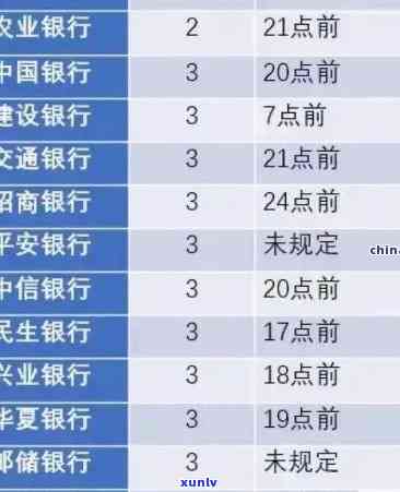 中信逾期四期上门核实，中信逾期四期：上门核实还款情况