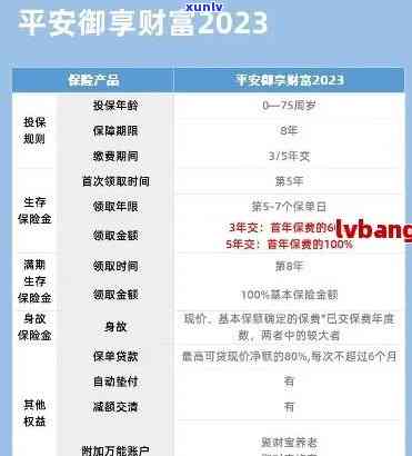 平安鑫利满期能还本金吗，解答疑惑：平安鑫利满期是不是可以返还本金？