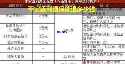 平安鑫利满期能还本金吗，解答疑惑：平安鑫利满期是不是可以返还本金？