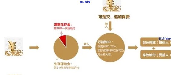 平安鑫利满期能还本金吗，解答疑惑：平安鑫利满期是不是可以返还本金？